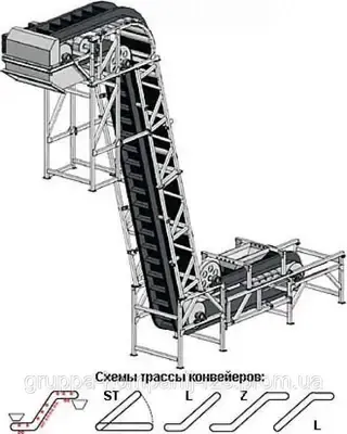 Крутопохилий стрічковий конвеєр